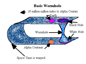 wormza