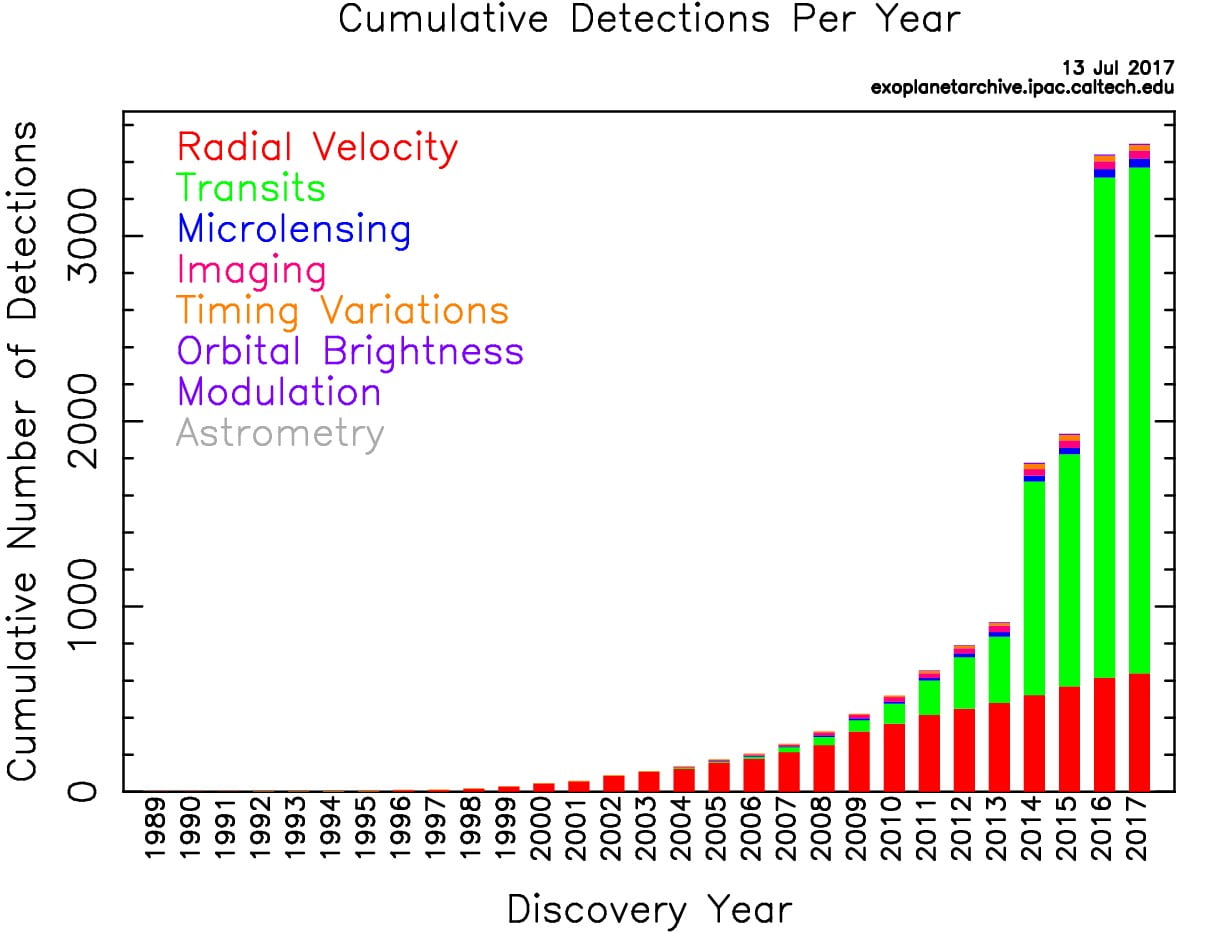 Exoplanètes Science & Foi