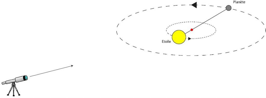 Comment Détecter Des Exoplanètes Grâce à L'effet Doppler